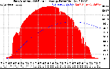 Solar PV/Inverter Performance East Array Actual & Running Average Power Output