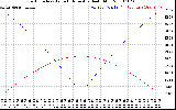 Solar PV/Inverter Performance Sun Altitude Angle & Azimuth Angle