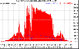 Solar PV/Inverter Performance Grid Power & Solar Radiation