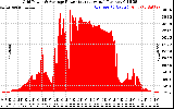 Solar PV/Inverter Performance Inverter Power Output