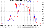 Solar PV/Inverter Performance Photovoltaic Panel Current Output