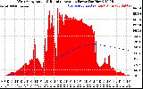 Solar PV/Inverter Performance West Array Actual & Running Average Power Output