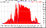 Solar PV/Inverter Performance East Array Power Output & Effective Solar Radiation