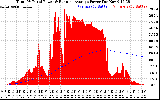 Solar PV/Inverter Performance Total PV Panel & Running Average Power Output