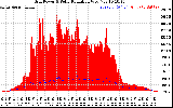 Solar PV/Inverter Performance Grid Power & Solar Radiation