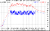 Solar PV/Inverter Performance Inverter Operating Temperature