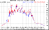 Solar PV/Inverter Performance Photovoltaic Panel Current Output