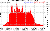 Solar PV/Inverter Performance West Array Actual & Average Power Output