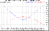 Solar PV/Inverter Performance Sun Altitude Angle & Sun Incidence Angle on PV Panels