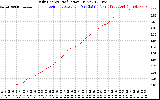 Solar PV/Inverter Performance Daily Energy Production