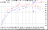 Solar PV/Inverter Performance Inverter Operating Temperature