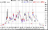 Solar PV/Inverter Performance Photovoltaic Panel Power Output