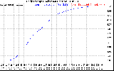 Solar PV/Inverter Performance Daily Energy Production