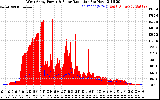 Solar PV/Inverter Performance West Array Power Output & Solar Radiation