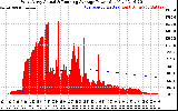 Solar PV/Inverter Performance West Array Actual & Running Average Power Output