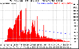 Solar PV/Inverter Performance East Array Actual & Running Average Power Output