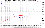 Solar PV/Inverter Performance Sun Altitude Angle & Sun Incidence Angle on PV Panels