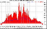 Solar PV/Inverter Performance Grid Power & Solar Radiation