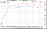 Solar PV/Inverter Performance Inverter Operating Temperature