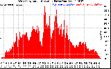 Solar PV/Inverter Performance West Array Actual & Average Power Output