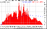 Solar PV/Inverter Performance West Array Actual & Running Average Power Output