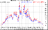 Solar PV/Inverter Performance Photovoltaic Panel Power Output