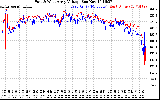 Solar PV/Inverter Performance Photovoltaic Panel Voltage Output