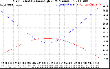 Solar PV/Inverter Performance Sun Altitude Angle & Sun Incidence Angle on PV Panels