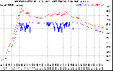 Solar PV/Inverter Performance Inverter Operating Temperature