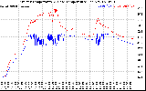 Solar PV/Inverter Performance Inverter Operating Temperature