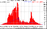 Solar PV/Inverter Performance West Array Power Output & Solar Radiation