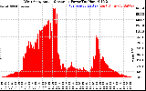 Solar PV/Inverter Performance West Array Actual & Average Power Output