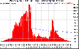 Solar PV/Inverter Performance West Array Actual & Running Average Power Output