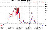 Solar PV/Inverter Performance Photovoltaic Panel Power Output