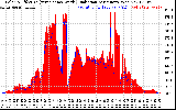 Solar PV/Inverter Performance Solar Radiation & Effective Solar Radiation per Minute