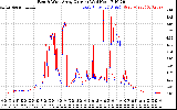 Solar PV/Inverter Performance Photovoltaic Panel Current Output