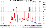 Solar PV/Inverter Performance Photovoltaic Panel Power Output