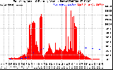 Solar PV/Inverter Performance East Array Actual & Running Average Power Output