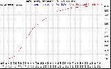 Solar PV/Inverter Performance Daily Energy Production