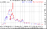 Solar PV/Inverter Performance Photovoltaic Panel Current Output