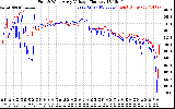 Solar PV/Inverter Performance Photovoltaic Panel Voltage Output