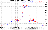 Solar PV/Inverter Performance Photovoltaic Panel Current Output