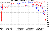 Solar PV/Inverter Performance Photovoltaic Panel Voltage Output