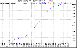 Solar PV/Inverter Performance Daily Energy Production