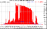 Solar PV/Inverter Performance Grid Power & Solar Radiation