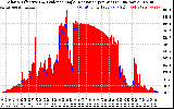 Solar PV/Inverter Performance Solar Radiation & Effective Solar Radiation per Minute