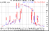 Solar PV/Inverter Performance Photovoltaic Panel Current Output