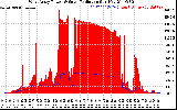 Solar PV/Inverter Performance West Array Power Output & Solar Radiation