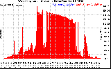 Solar PV/Inverter Performance West Array Actual & Average Power Output