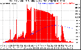 Solar PV/Inverter Performance West Array Actual & Running Average Power Output